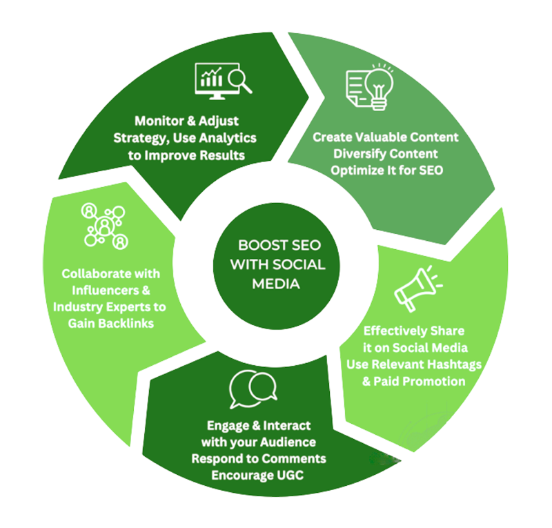 Why-Waftnet-IT-Solutions copy